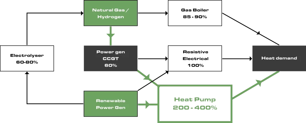 Clade Website Flow Chart