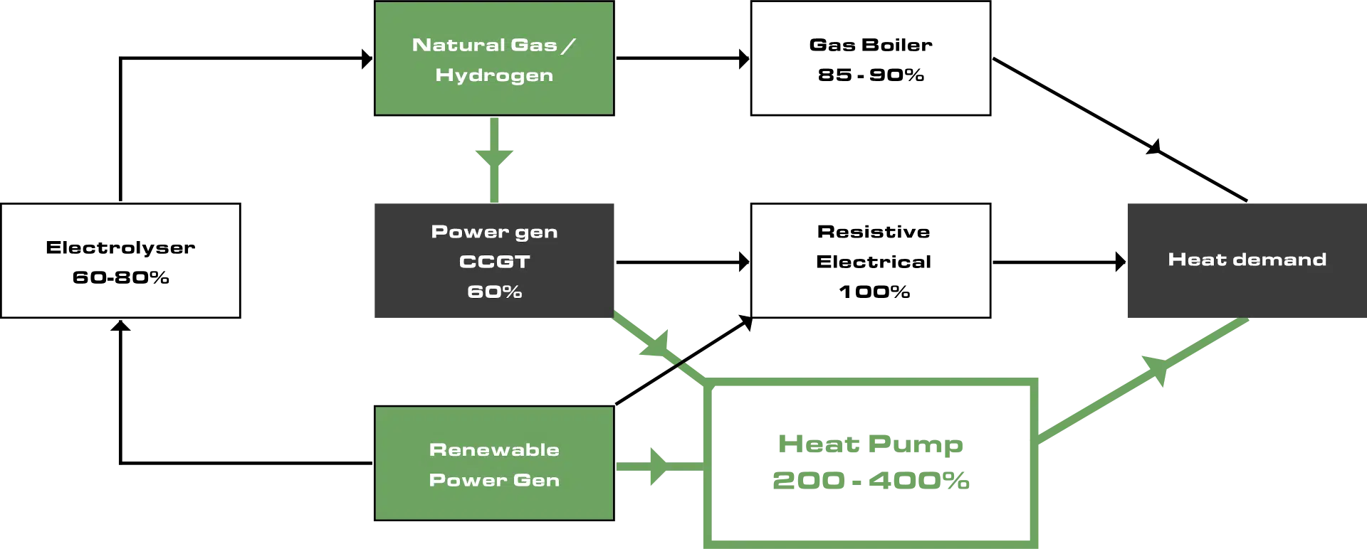 Clade Website Flow Chart