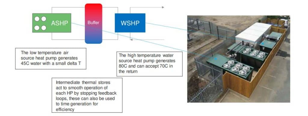 Cascade system example