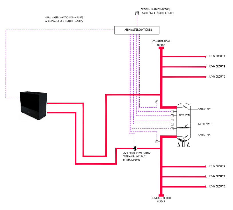 Heat pump system design
