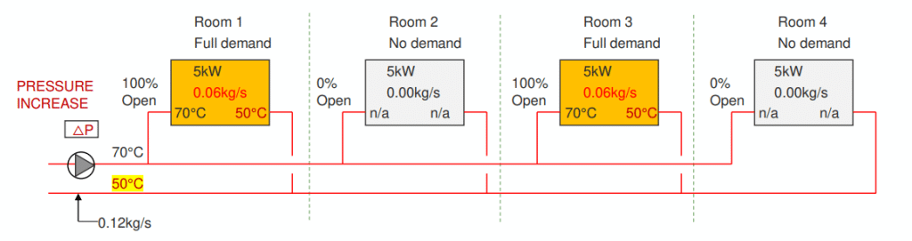 Emitter design with standard TRVs