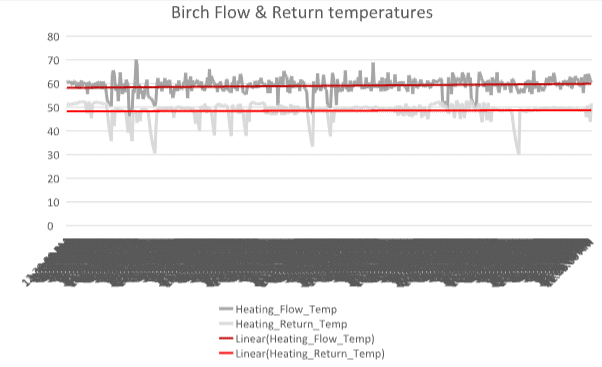Birch R290 heat pump real-world data